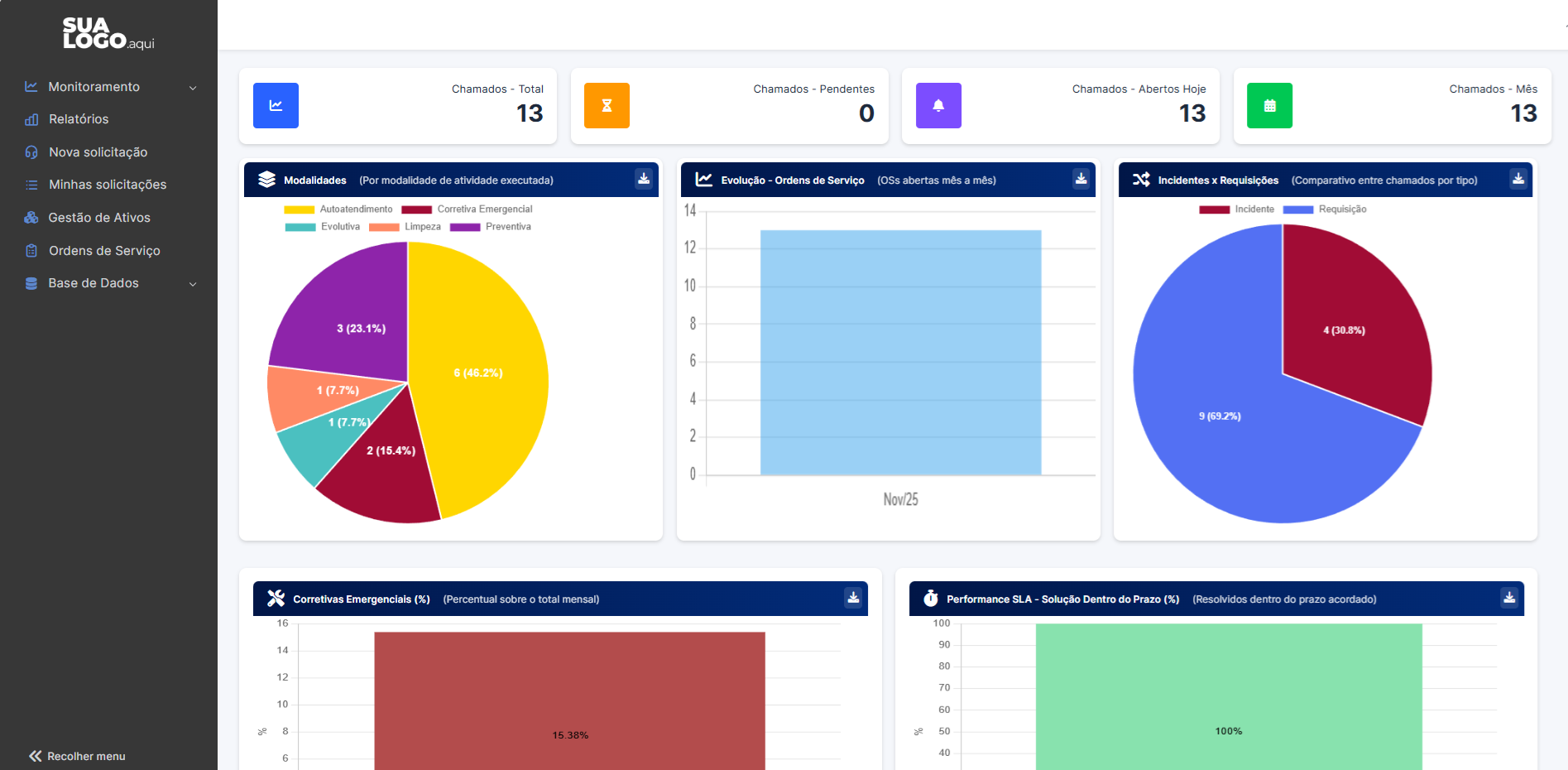 Métricas e indicadores